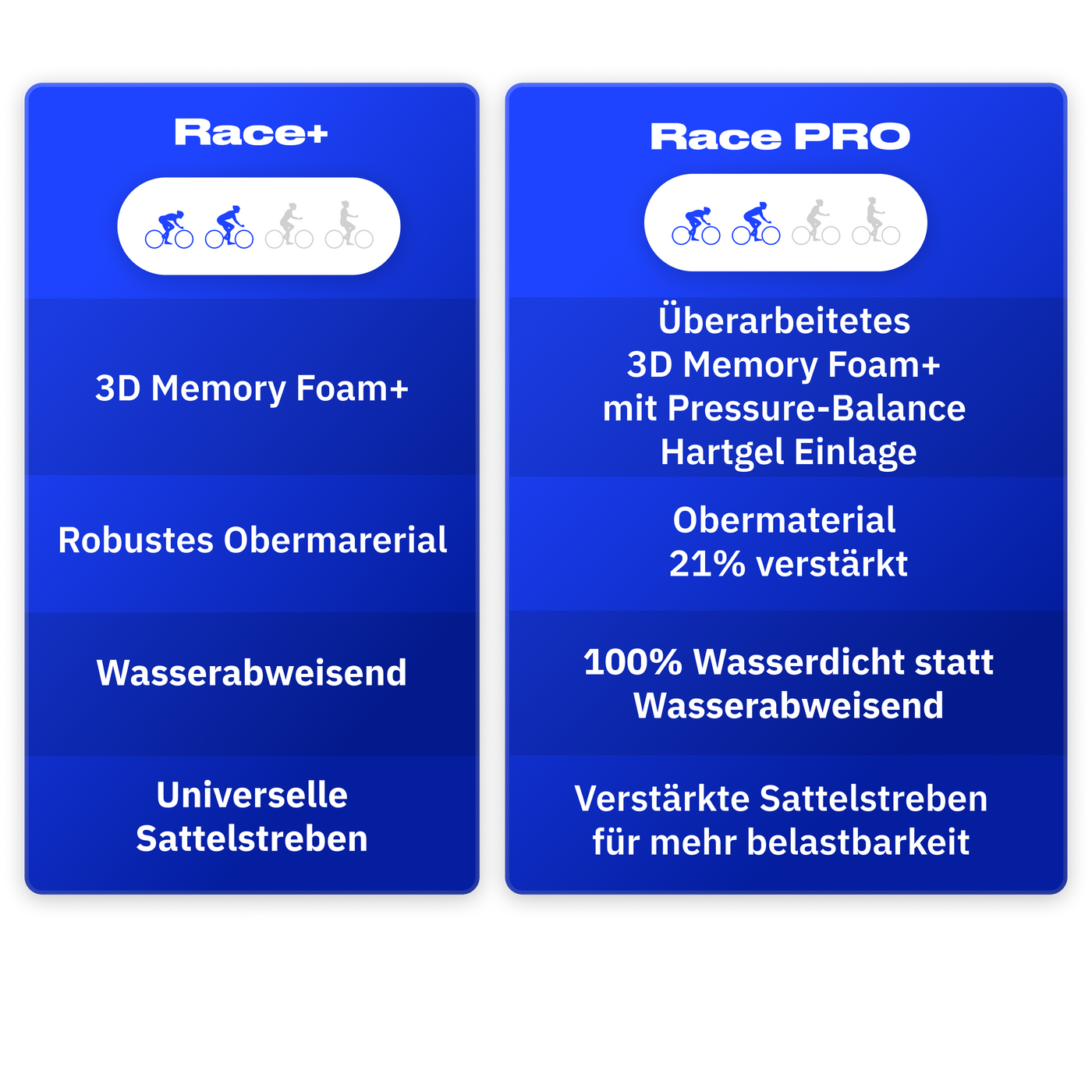 Jämför versioner