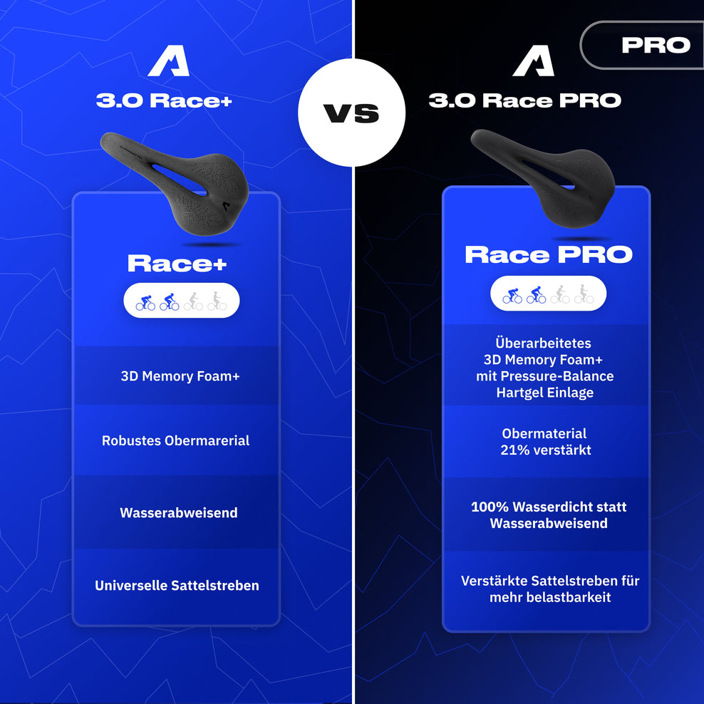 Alpensattel 3.0 vs Alpensattel 3.0 Pro - was ist der Unterschied?