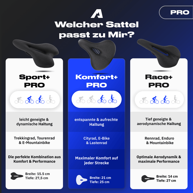 Bundle Schmerzlos Komfort PRO - alpenbestsattel.com
