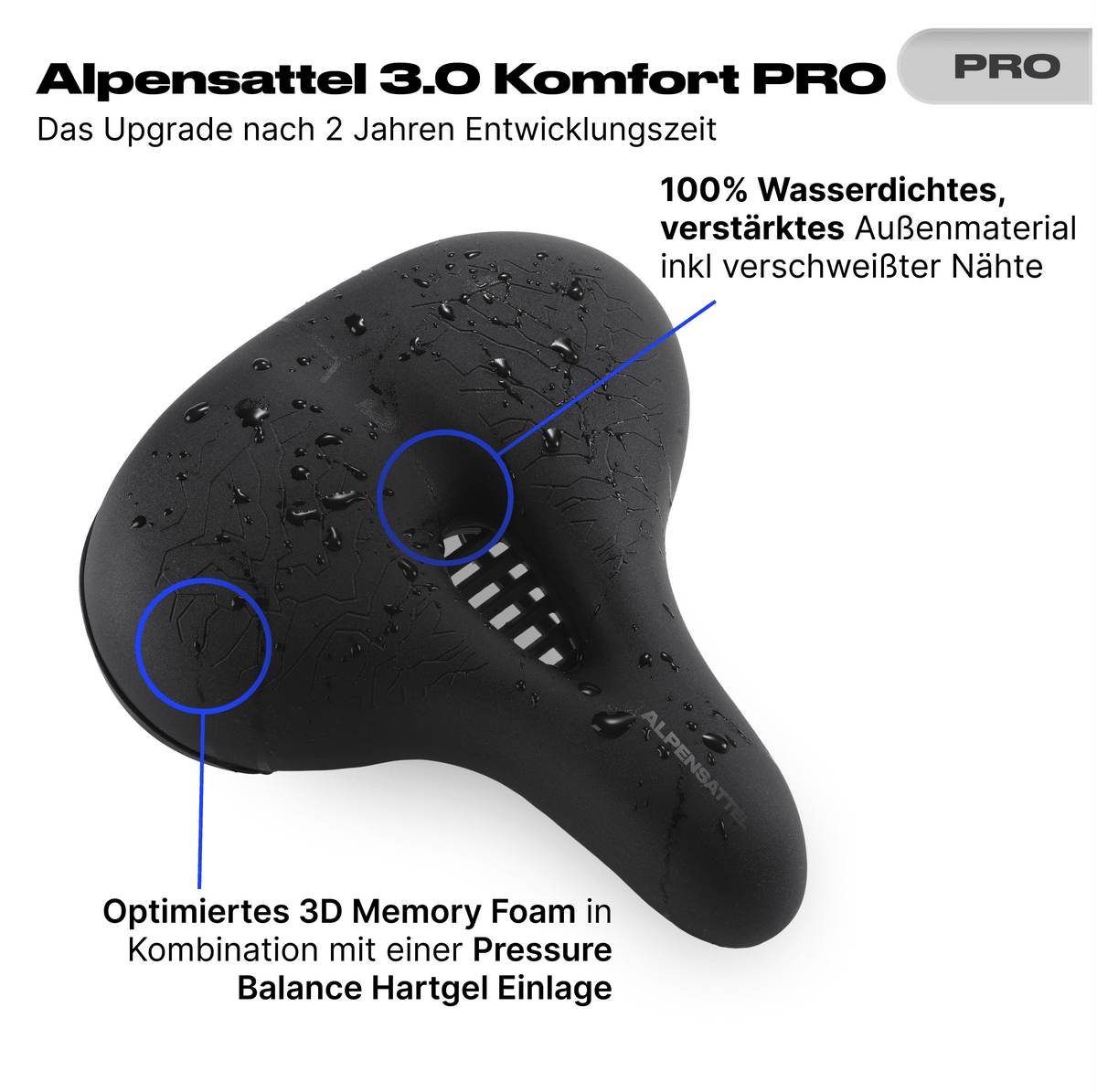 Bundle Schmerzlos Komfort PRO - alpenbestsattel.com