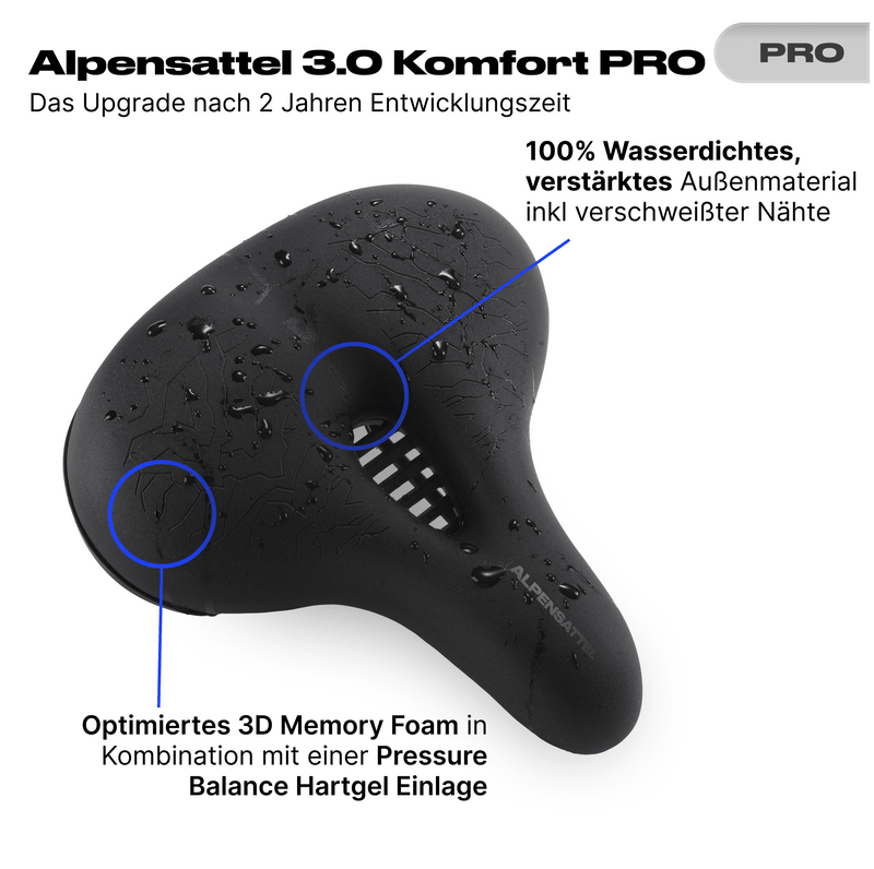 Bundle Schmerzlos Komfort PRO - alpenbestsattel.com