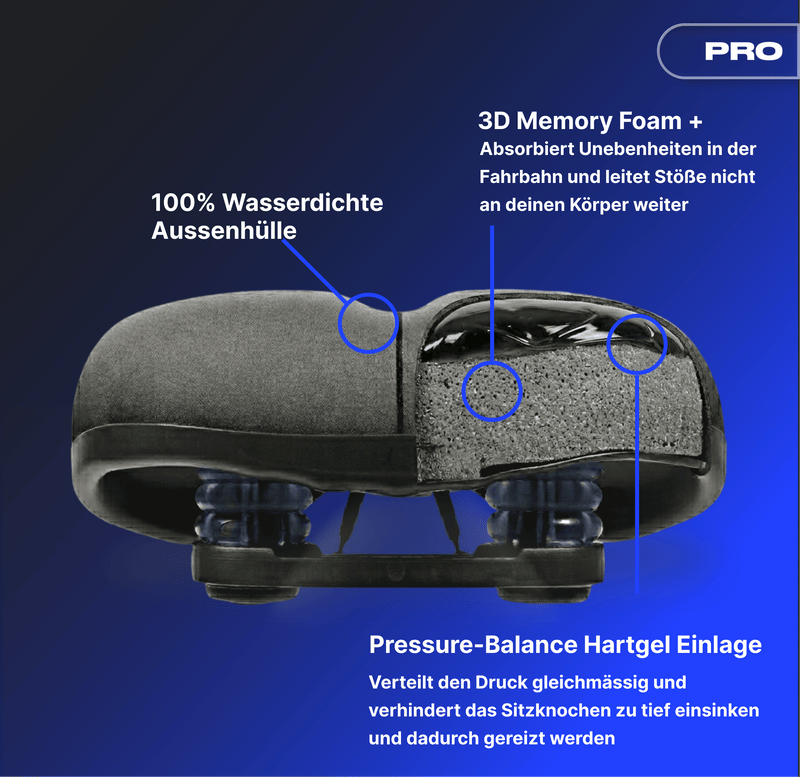 Bundle Schmerzlos Komfort PRO - alpenbestsattel.com