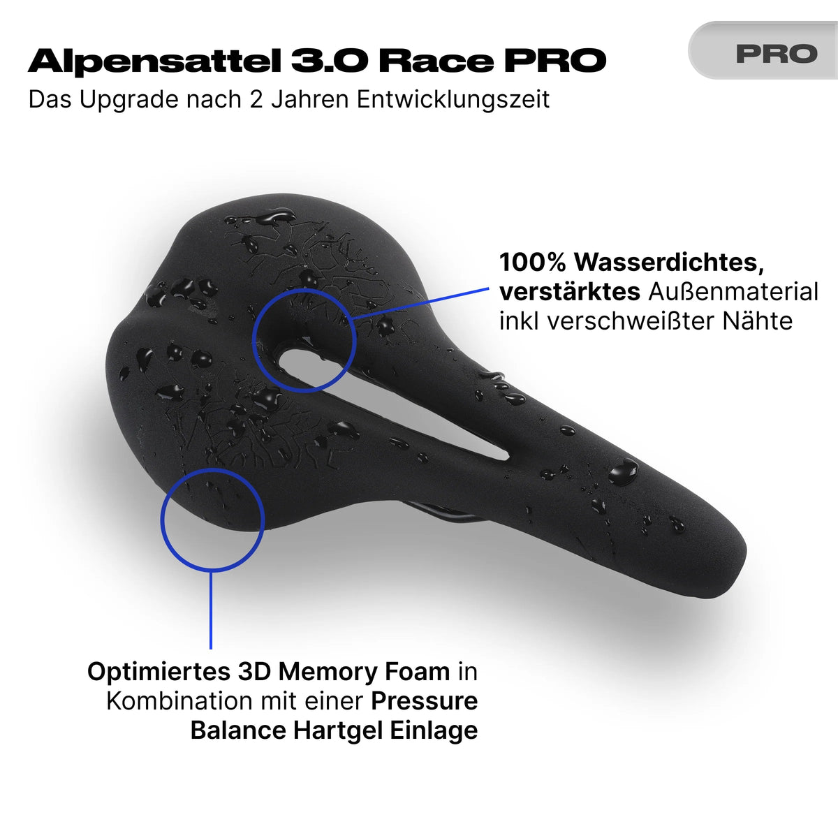 Bundle Schmerzlos Race PRO - alpenbestsattel.com