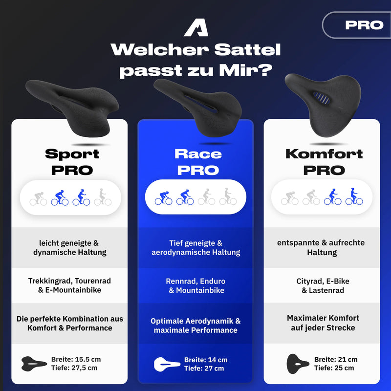 Bundle Schmerzlos Race PRO - alpenbestsattel.com