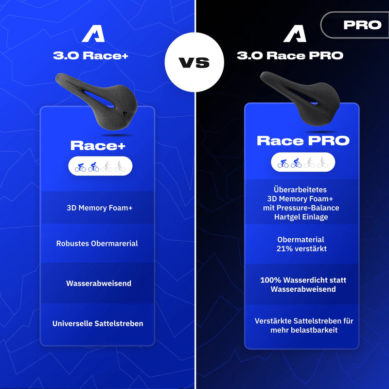 Bundle Schmerzlos Race PRO - alpenbestsattel.com