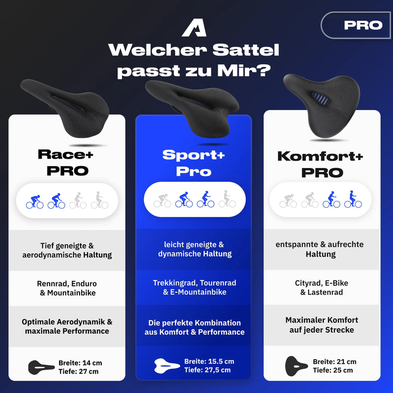 Bundle Schmerzlos Sport PRO - alpenbestsattel.com