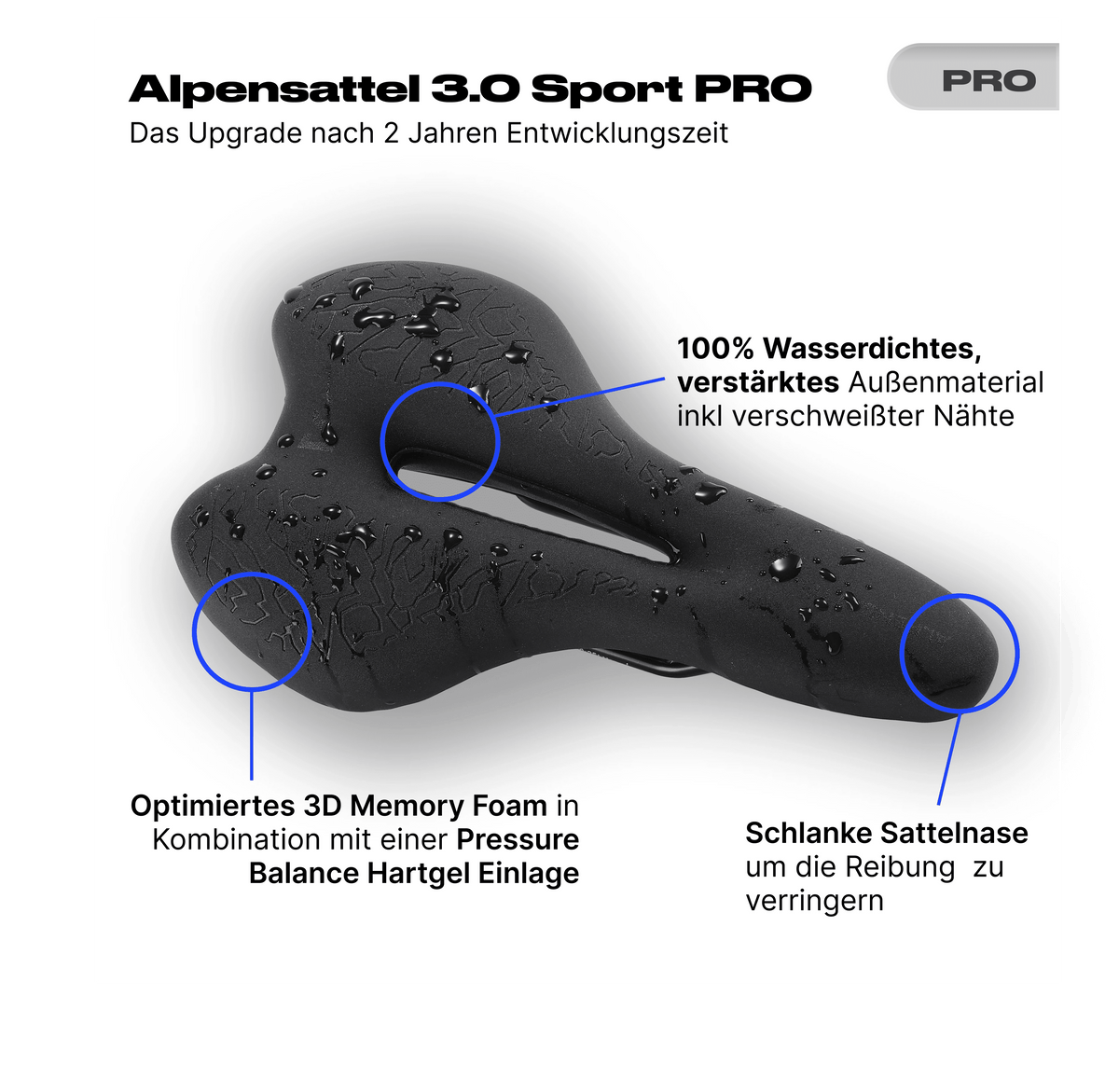 Bundle Schmerzlos Sport PRO - alpenbestsattel.com