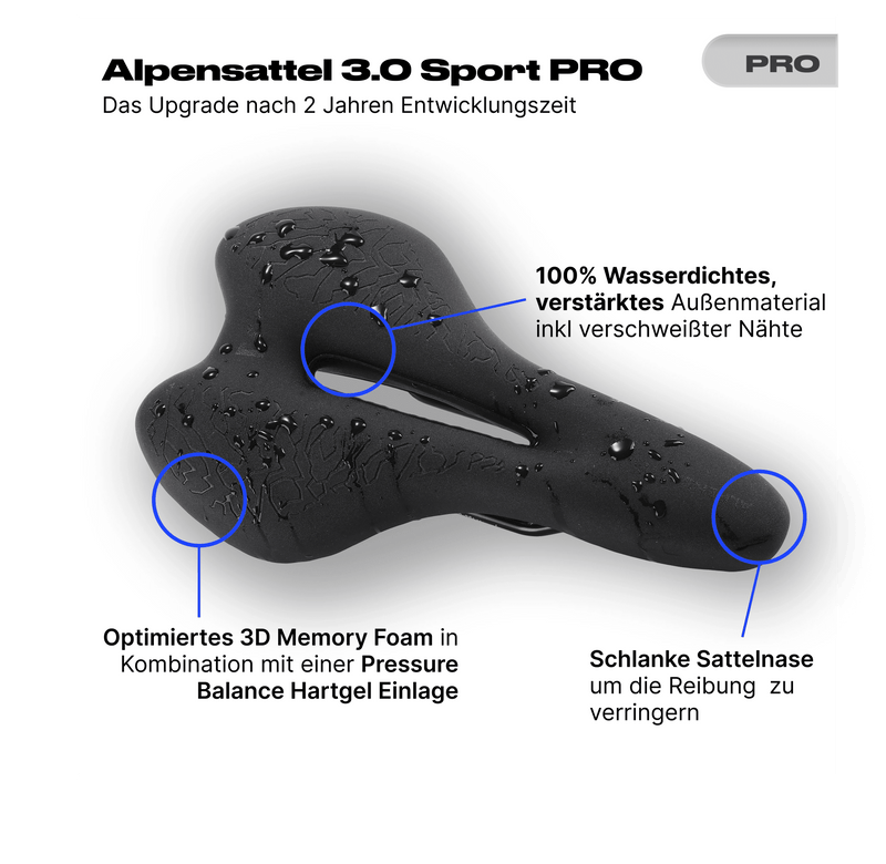 Bundle Schmerzlos Sport PRO - alpenbestsattel.com