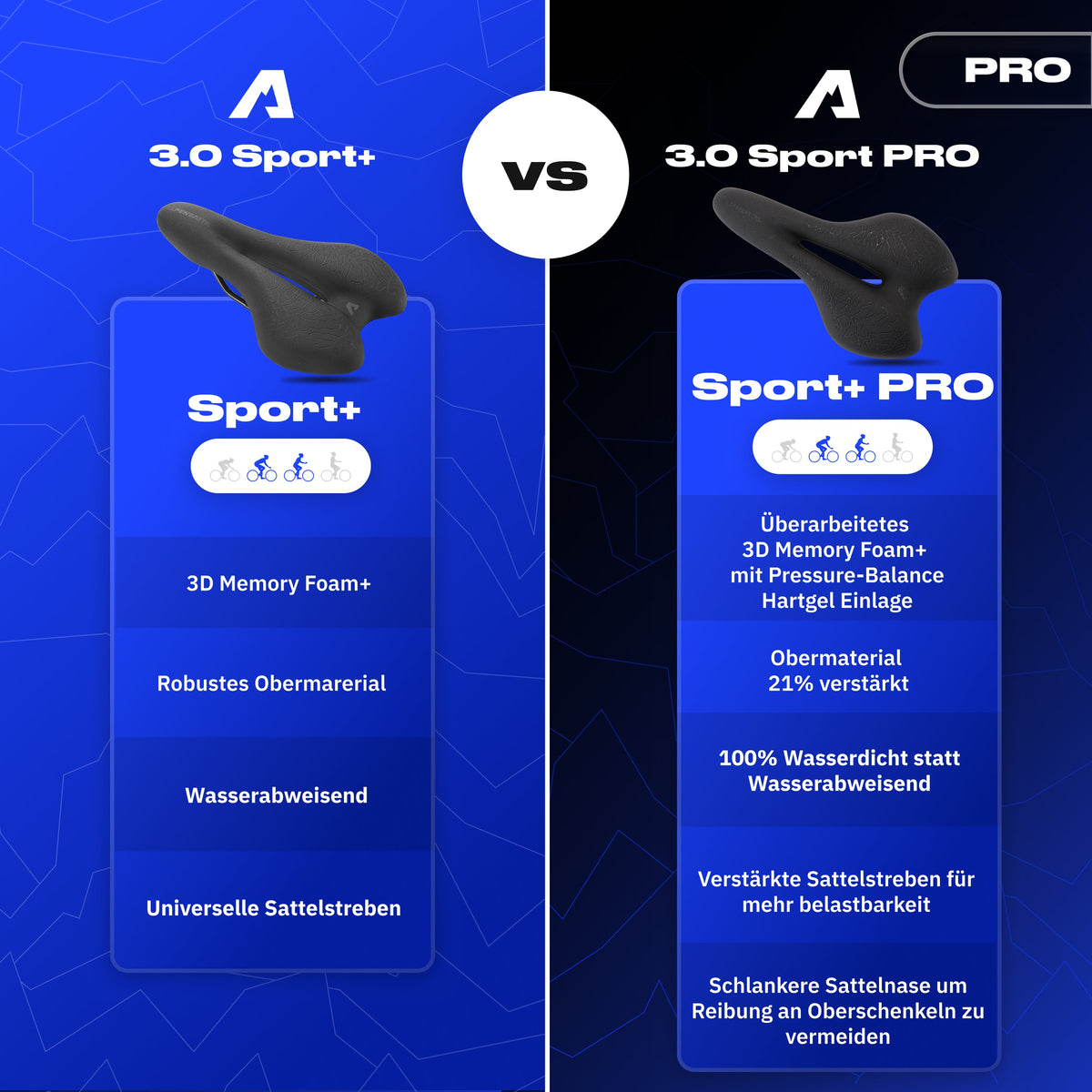 Bundle Schmerzlos Sport PRO - alpenbestsattel.com