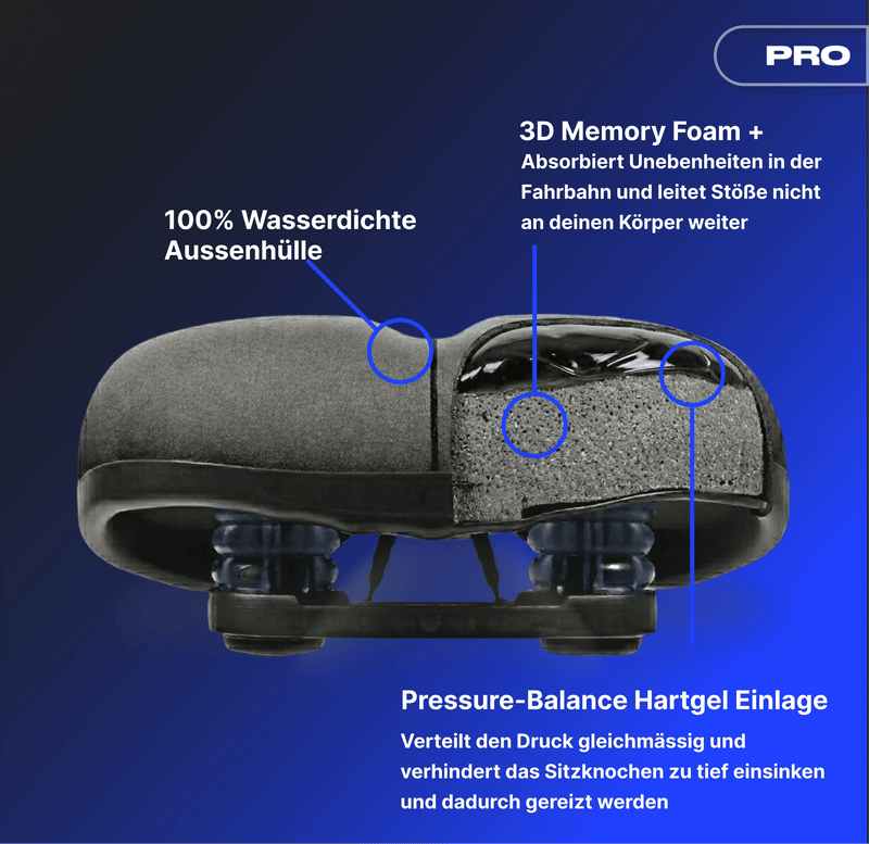 Komfort Paket Komfort PRO - alpenbestsattel.com