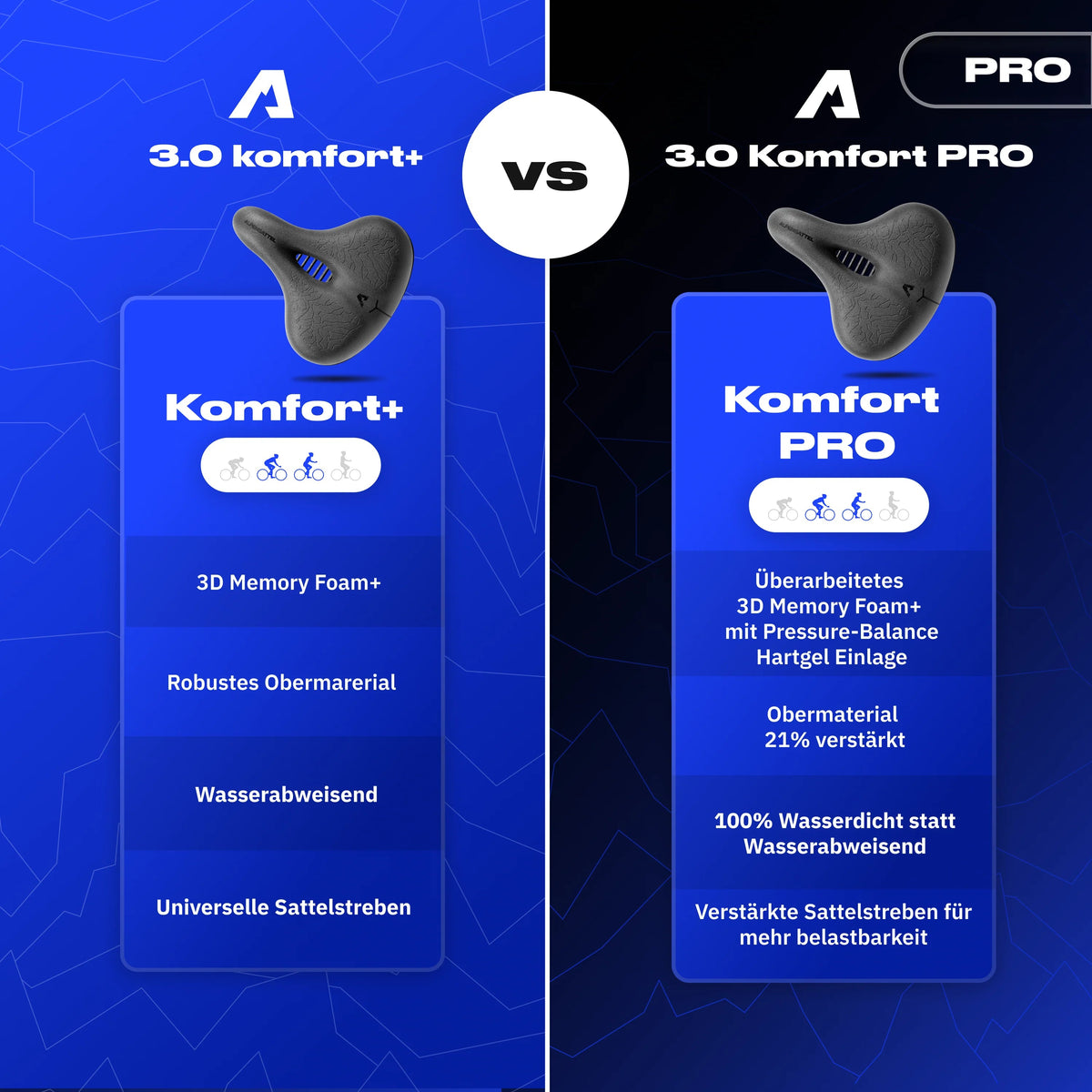 Komfort Paket Komfort PRO - alpenbestsattel.com