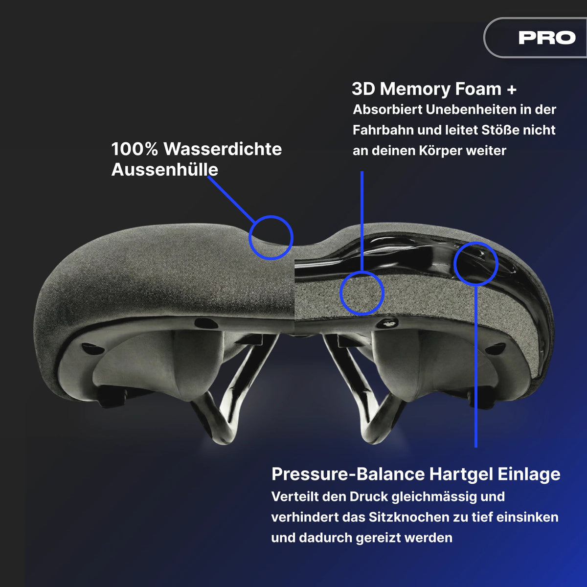 Komfort Paket Race PRO - alpenbestsattel.com