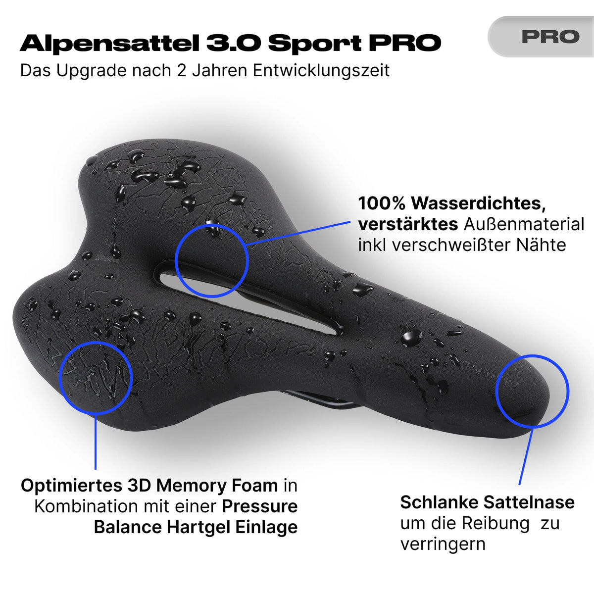 Komfort Paket Sport PRO - alpenbestsattel.com